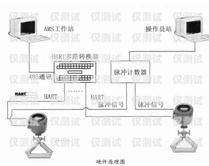 韶關電話機器人外呼系統原理電話機器人智能外呼軟件