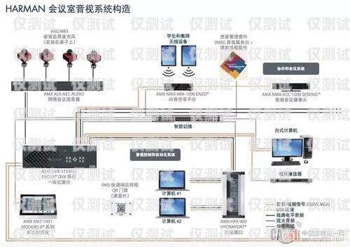 外呼系統怎么改快慢外呼系統怎么操作