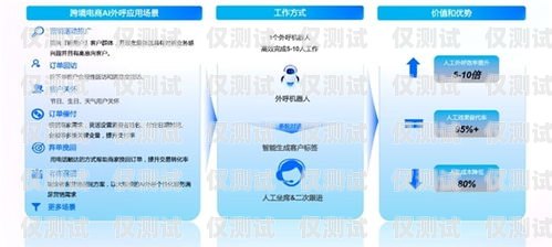 徐州電商外呼系統代理商——助力企業提升銷售業績的最佳選擇代理外呼系統創業