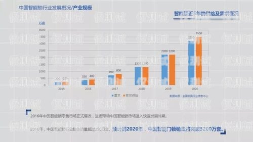 上海智能外呼系統(tǒng)品牌排行智能外呼公司排名