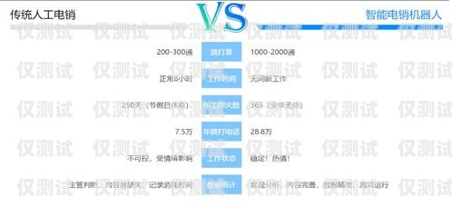 貴州管理智能外呼系統，提升企業效率與客戶體驗的利器貴州管理智能外呼系統有哪些