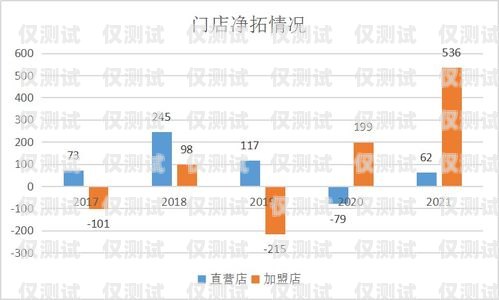 渝中區銷售外呼系統，提升銷售效率的利器重慶外呼電銷