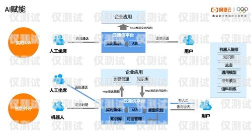 云浮 ai 外呼系統租賃——提升銷售效率的利器云外呼系統多少錢