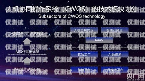 云浮 ai 外呼系統租賃——提升銷售效率的利器云外呼系統多少錢
