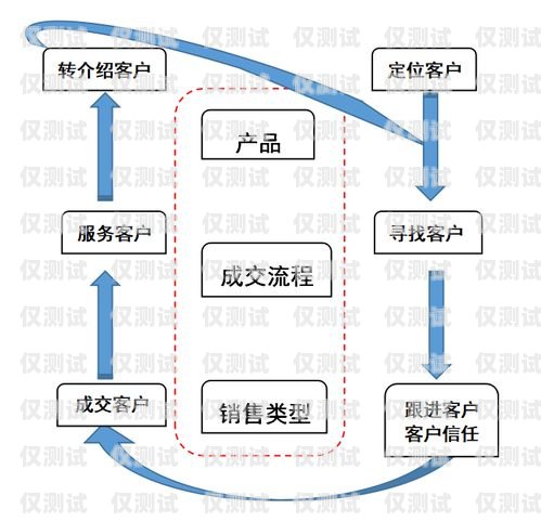 許昌銷售外呼系統，提升銷售效率的利器銷售外呼系統怎么樣