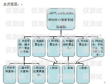 宿遷人工外呼系統供應商的選擇與優勢宿遷 呼叫中心
