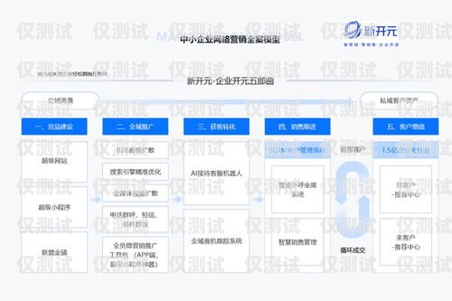 北京 axb 外呼系統穩定嗎？axb外呼防封號