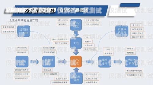 威海營銷外呼系統(tǒng)運(yùn)營商外呼營銷是什么意思