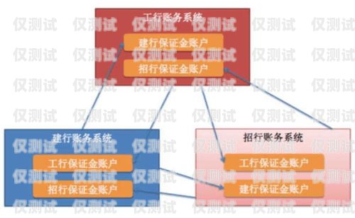 威海營銷外呼系統(tǒng)運(yùn)營商外呼營銷是什么意思