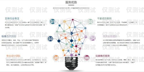電銷(xiāo)機(jī)器人營(yíng)銷(xiāo)方案電銷(xiāo)機(jī)器人的營(yíng)銷(xiāo)方案怎么寫(xiě)
