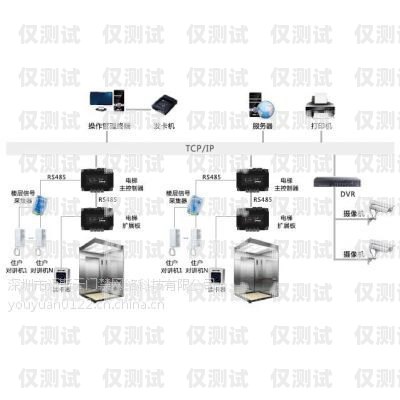 太原 AXB 外呼系統價格解析外呼系統一般多少錢