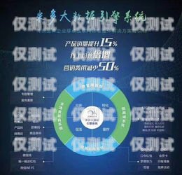 電銷卡聯(lián)通，助力企業(yè)銷售的利器電銷卡聯(lián)通不封嗎