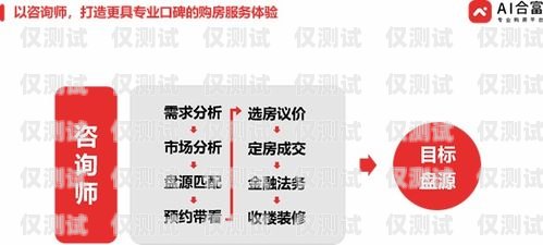 潮州 AI 外呼系統——提升銷售效率的創新工具潮州ai外呼系統產品介紹圖