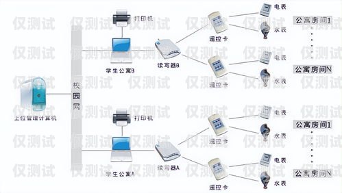 上海專業外呼系統工作原理上海外呼公司