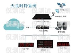 上海專業外呼系統工作原理上海外呼公司