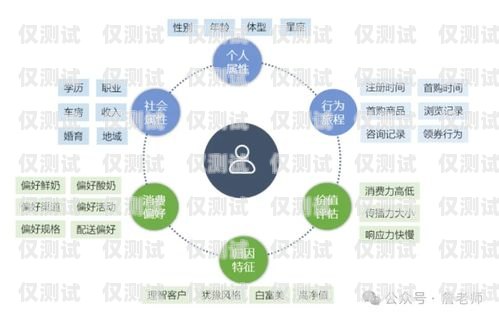 自動(dòng)外呼營銷系統(tǒng)，提升銷售效率的利器自動(dòng)外呼營銷系統(tǒng)怎么做