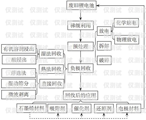 玉溪外呼系統種類外呼系統操作流程