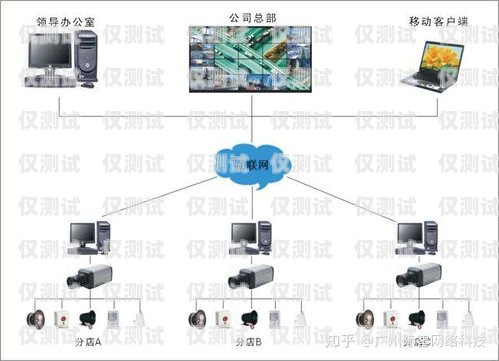 玉溪外呼系統種類外呼系統操作流程