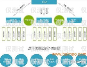 上海營銷外呼系統供應商上海外呼公司