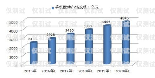 揚中紅豆電銷卡，通訊行業的新選擇揚中紅豆電銷卡在哪里辦