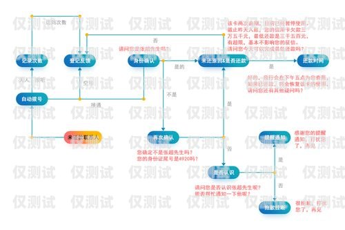 吉林電話智能外呼系統推薦智能電話外呼營銷系統合法嗎