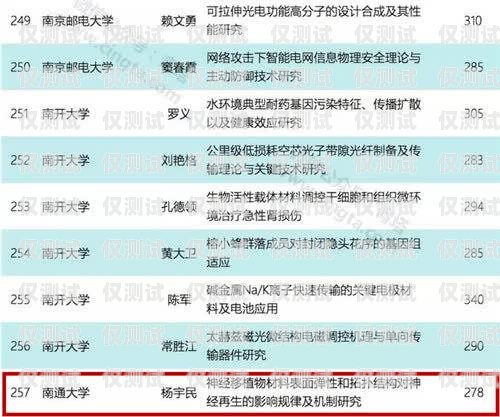 南通外呼系統降價政策解讀南通外呼系統降價政策解讀最新