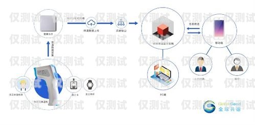 重慶智能外呼系統收費，如何選擇適合您的解決方案重慶外呼系統包月