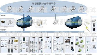 重慶智能外呼系統收費，如何選擇適合您的解決方案重慶外呼系統包月