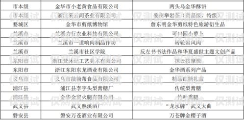 浙江電銷卡服務商名單公示浙江電銷卡服務商名單公示查詢