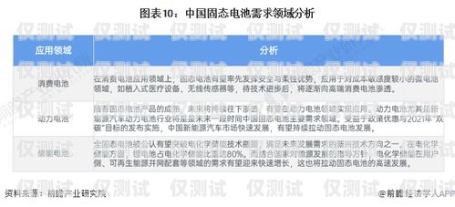 電銷機器人，是福還是禍？電銷機器人的選擇題和答案是什么