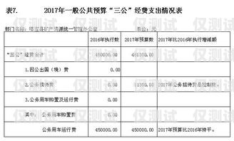 電銷外呼系統開發費用預算電銷外呼系統開發費用預算