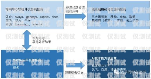 吉林外呼系統搭建指南外呼系統搭建部署
