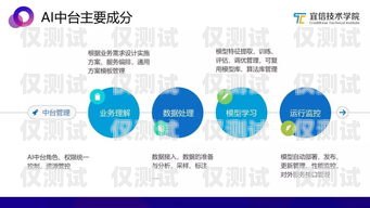 綿陽 ai 智能語音外呼系統，提升客戶體驗與業務效率的創新解決方案綿陽ai智能語音外呼系統怎么樣