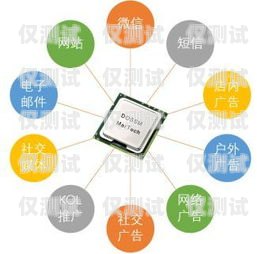 外呼營銷系統(tǒng)哪里的好？外呼營銷是什么意思