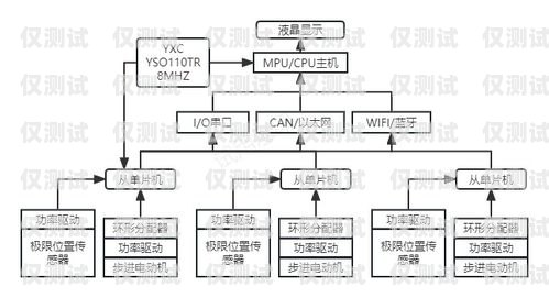 沈陽智能外呼系統收費，如何選擇性價比高的方案沈陽智能外呼系統收費價格