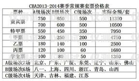 新疆電銷卡價格解析新疆電銷卡多少錢一張
