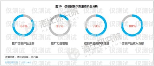 數(shù)企魚鷹外呼系統(tǒng)費用，全面解析與價值評估魚鷹云呼叫中心