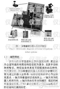 電銷機器人系統搭建平臺有哪些？電銷機器人系統搭建平臺有哪些方案