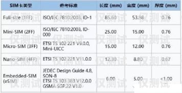 電銷卡與電話卡的差異解析電銷卡和電話卡區(qū)別在哪里