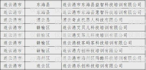探秘湖南白名單電銷卡——靠譜的通信工具還是潛在風險？湖南白名單企業