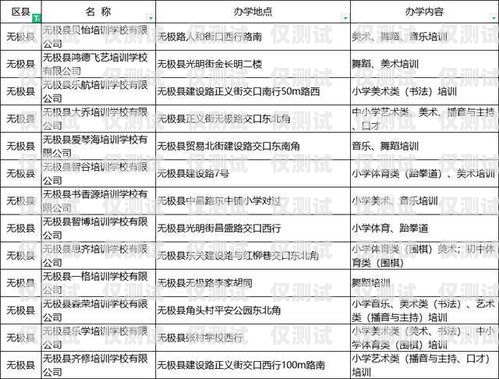 探秘湖南白名單電銷卡——靠譜的通信工具還是潛在風險？湖南白名單企業