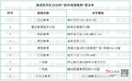 探秘湖南白名單電銷卡——靠譜的通信工具還是潛在風險？湖南白名單企業