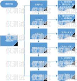 申請外呼系統的必備條件與步驟怎么辦理外呼系統