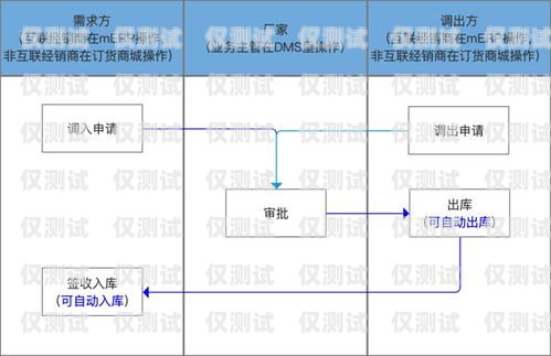 申請外呼系統的必備條件與步驟怎么辦理外呼系統