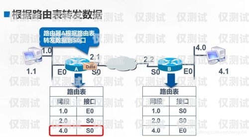 申請外呼系統的必備條件與步驟怎么辦理外呼系統