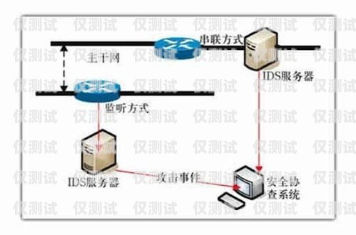 外呼系統測試收獲外呼系統操作流程