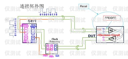 外呼系統測試收獲外呼系統操作流程