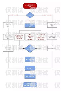 電銷(xiāo)卡線(xiàn)上申請(qǐng)，便捷與高效的選擇電銷(xiāo)卡線(xiàn)上申請(qǐng)流程