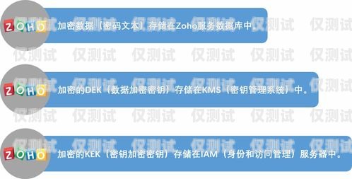 徐州 CRM 外呼系統價格解析徐州crm外呼系統多少錢一個月