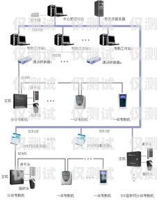 中山自動外呼系統多少錢一個月？自動外呼系統怎么樣